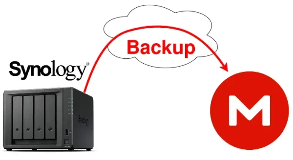 Backup Synology DMS7.x on Mega.io